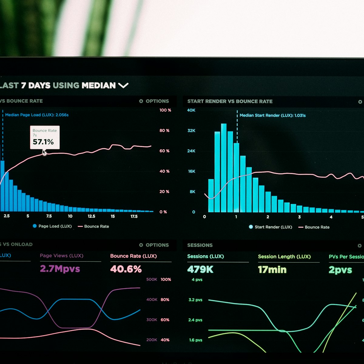 Performance Optimization